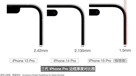 iPhone 15 Pro, или Apple на пороге «идеального iPhone»?